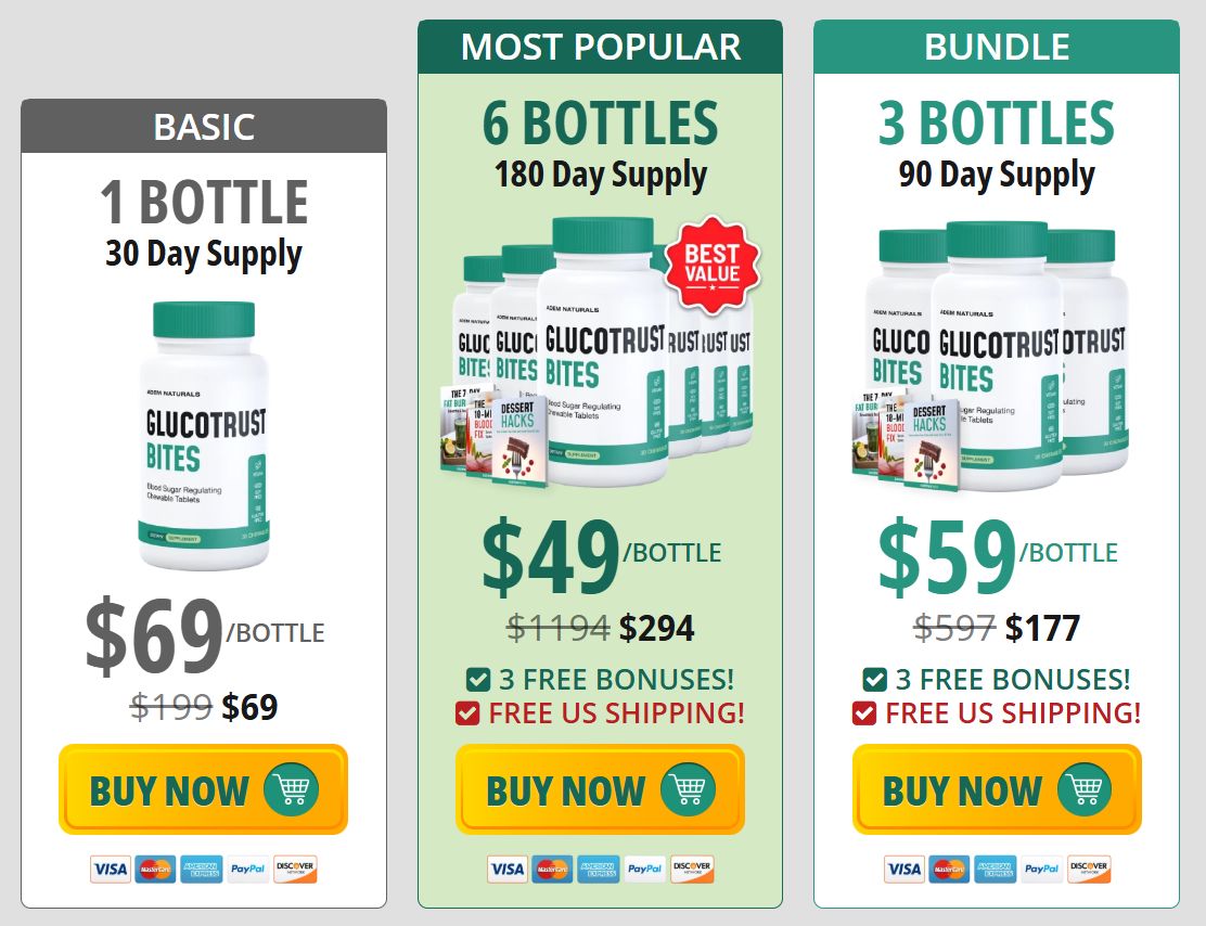 GlucoTrust Bites best price